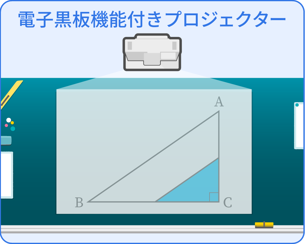 電子黒板機能付きプロジェクター