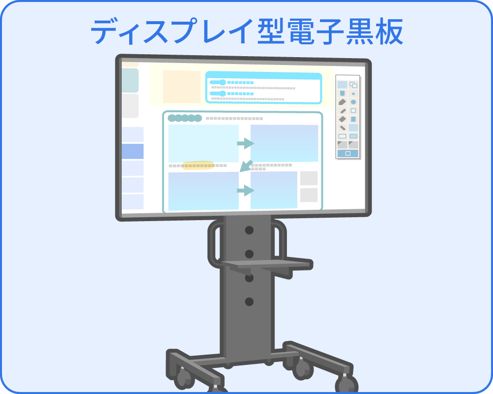 ディスプレイ型電子黒板