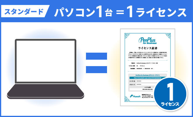 パソコン一台につき1ライセンスのスタンダード版